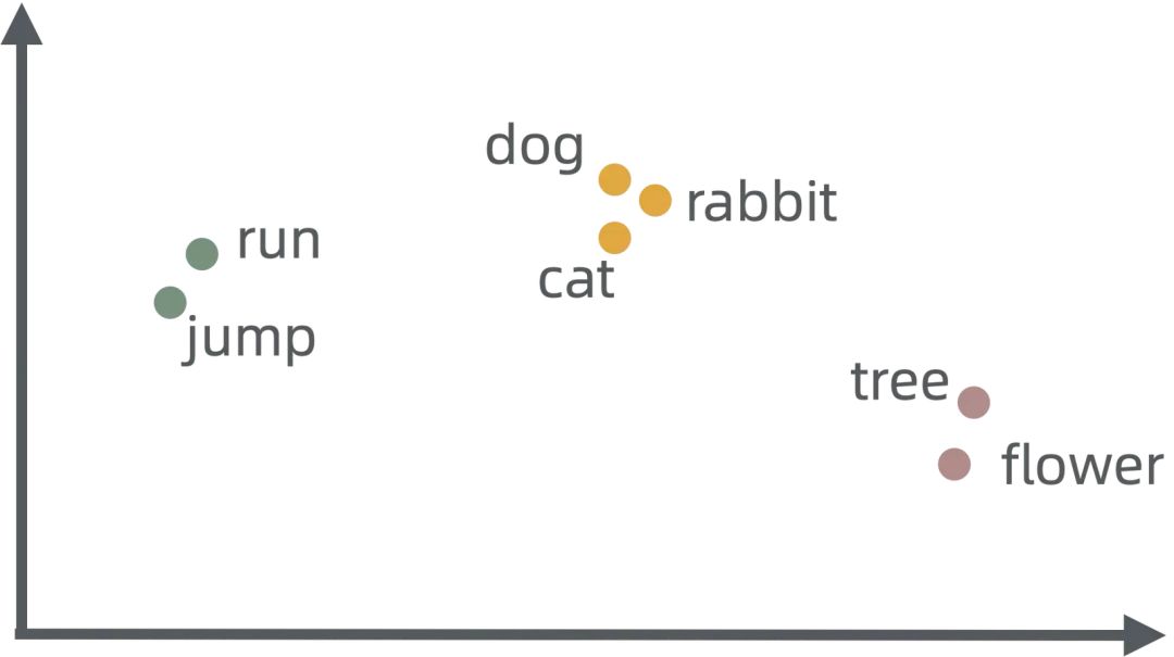 浅入浅出——生成式 AI