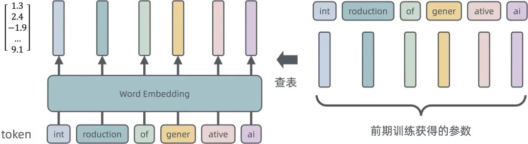 浅入浅出——生成式 AI