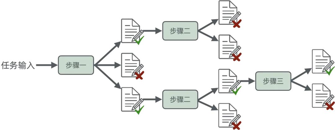 浅入浅出——生成式 AI