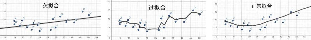 浅入浅出——生成式 AI