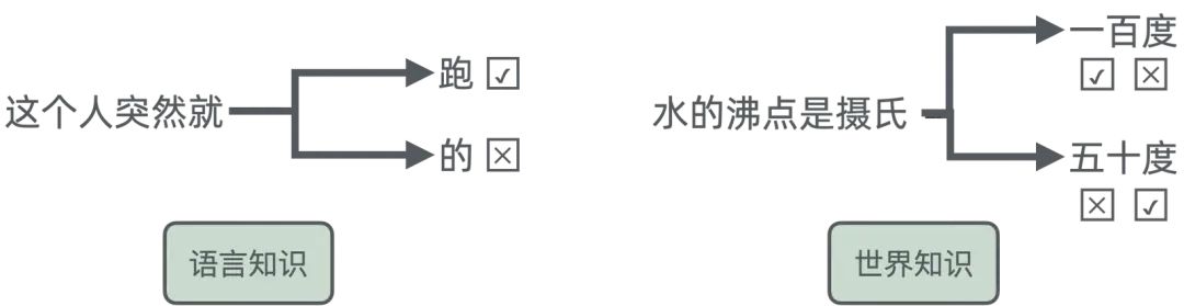 浅入浅出——生成式 AI