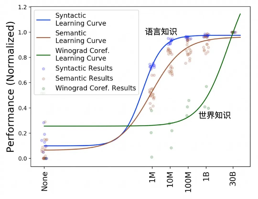 浅入浅出——生成式 AI