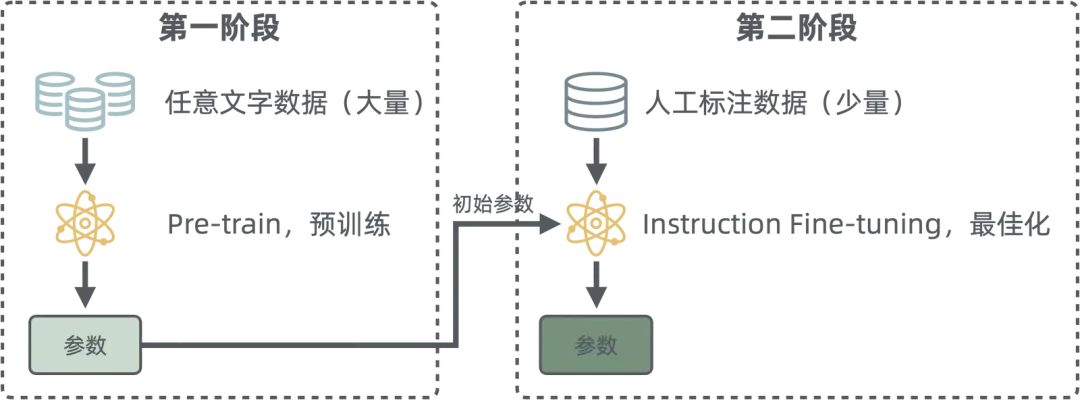 浅入浅出——生成式 AI