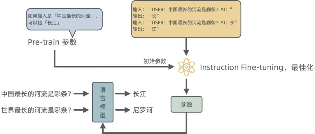 浅入浅出——生成式 AI