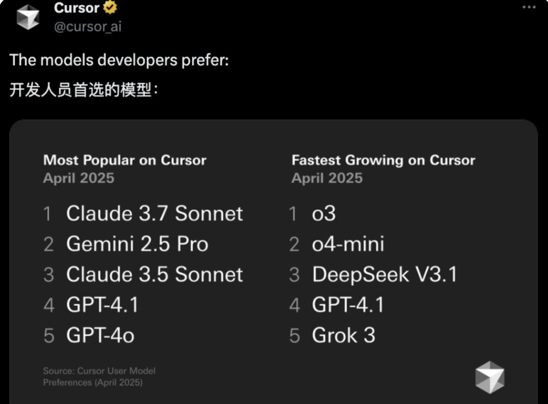 “Claude” 请座小孩那桌!Gemini 2.5 Pro震撼发布,编码无敌!