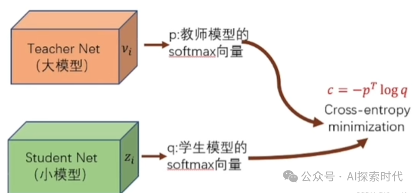 大模型蒸馏技术的演进历史与实现原理