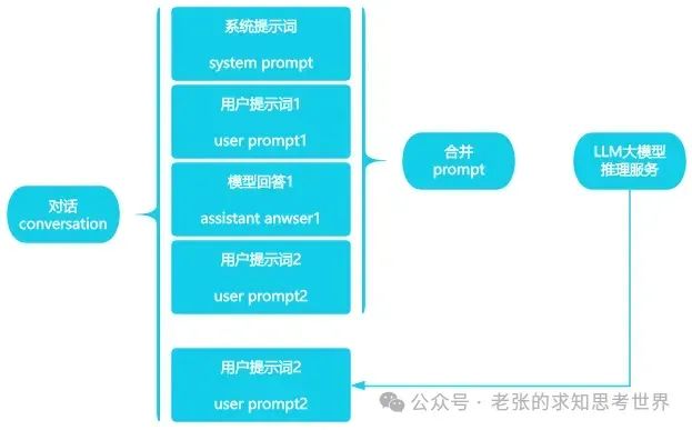 一口气讲清楚:AI Agent发展史
