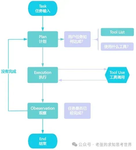 一口气讲清楚:AI Agent发展史