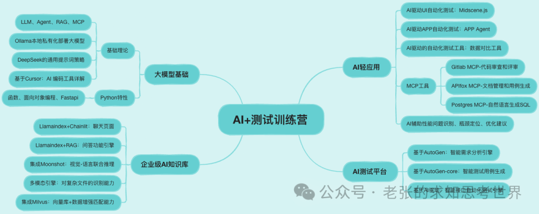 一口气讲清楚:AI Agent发展史