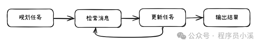 【Cursor实战】Cursor+两个MCP复刻一个简单的Manus