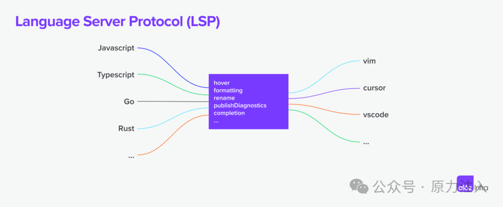 【深度】如何通过MCP实现多智能体之间的协同