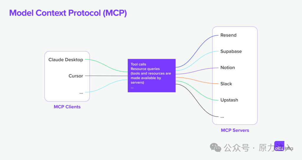 【深度】如何通过MCP实现多智能体之间的协同