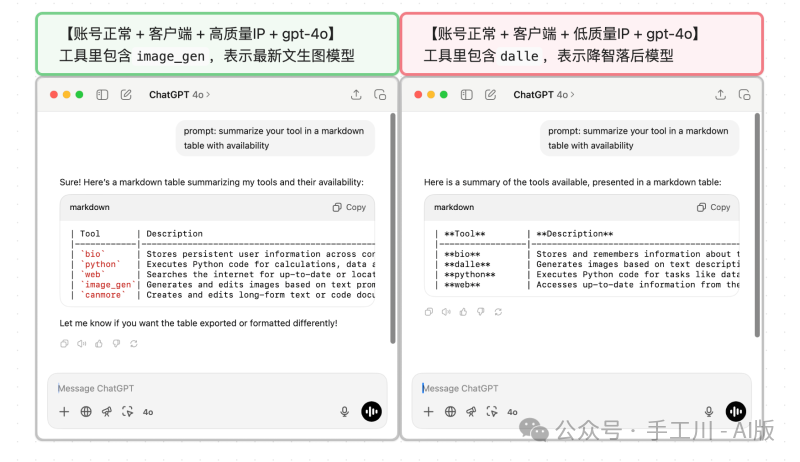ChatGPT降智最佳实践研究