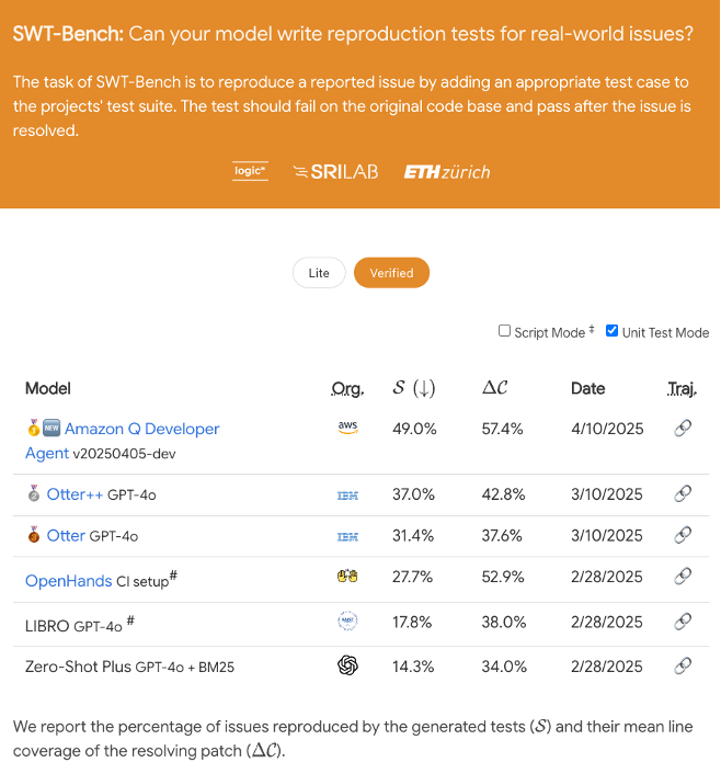 Q Developer重磅更新!你的AI开发助手又双叒叕进化了!
