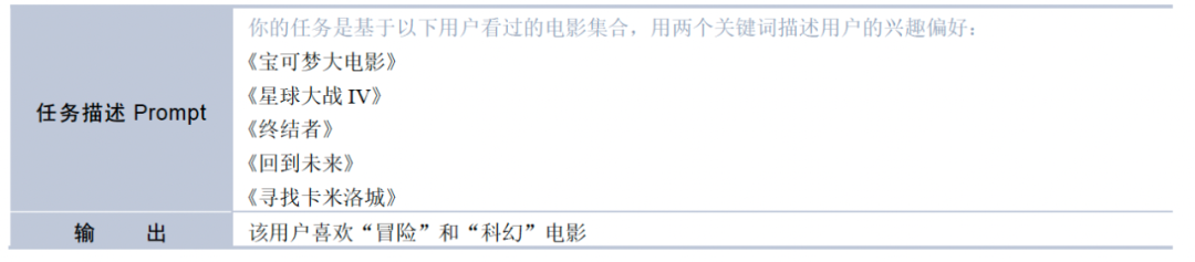 特征工程、模型结构、AIGC——大模型在推荐系统中的3大落地方向｜文末赠书