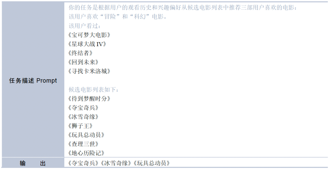 特征工程、模型结构、AIGC——大模型在推荐系统中的3大落地方向｜文末赠书