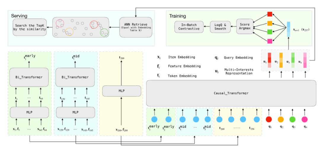特征工程、模型结构、AIGC——大模型在推荐系统中的3大落地方向｜文末赠书