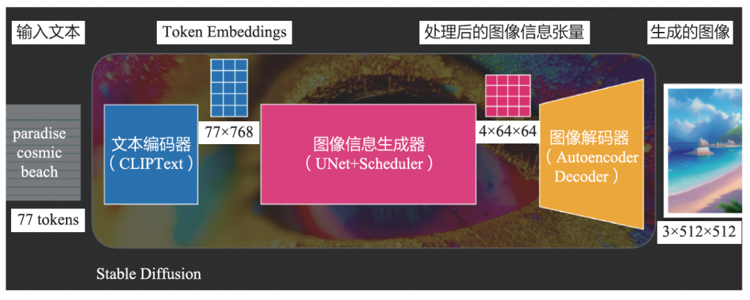 特征工程、模型结构、AIGC——大模型在推荐系统中的3大落地方向｜文末赠书