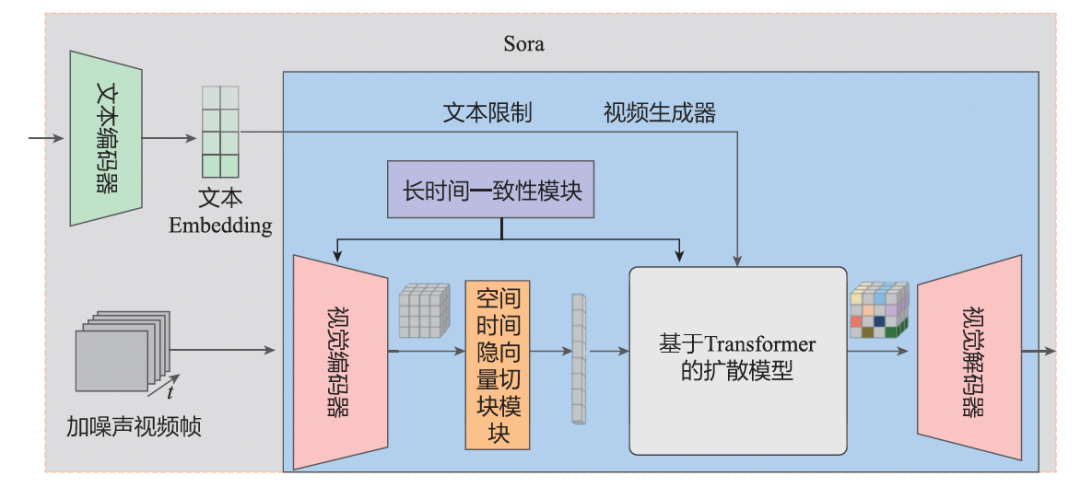 特征工程、模型结构、AIGC——大模型在推荐系统中的3大落地方向｜文末赠书