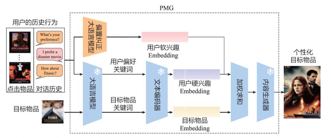 特征工程、模型结构、AIGC——大模型在推荐系统中的3大落地方向｜文末赠书
