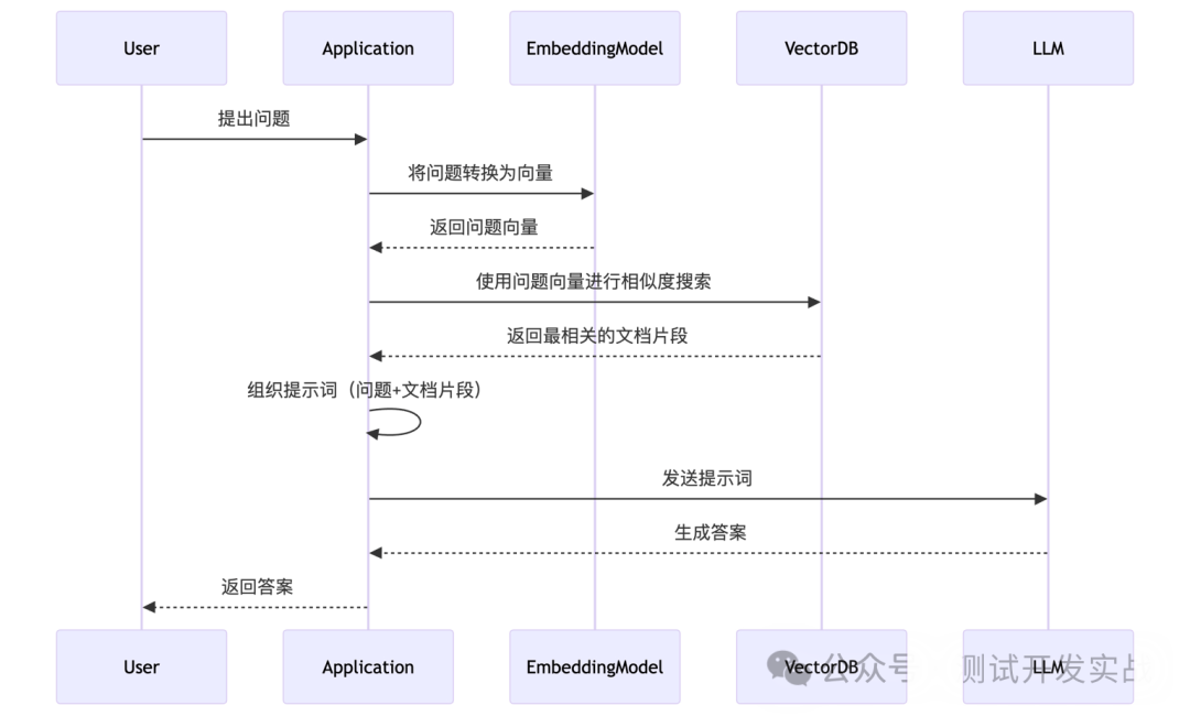 利用Cherry Studio+硅基流动免费搭建一个强大的本地AI知识库!