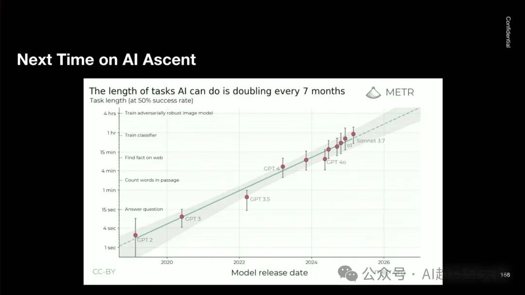OpenAI Agent负责人Josh Tobin构建有效 AI 智能体的策略