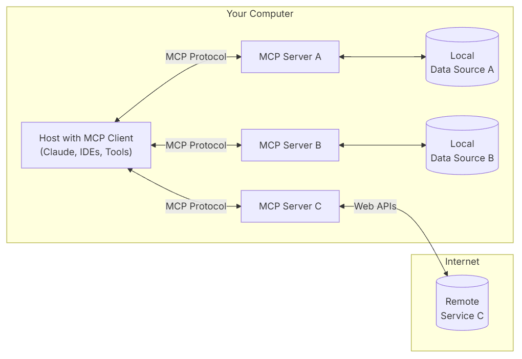 使用MCP实现QGIS自动工作流