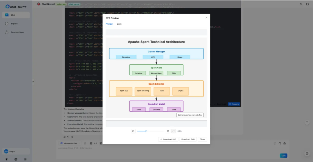 DB-GPT V0.7.1 版本更新:支持多模态模型、支持 Qwen3 系列,GLM4 系列模型 、支持Oracle数据库等