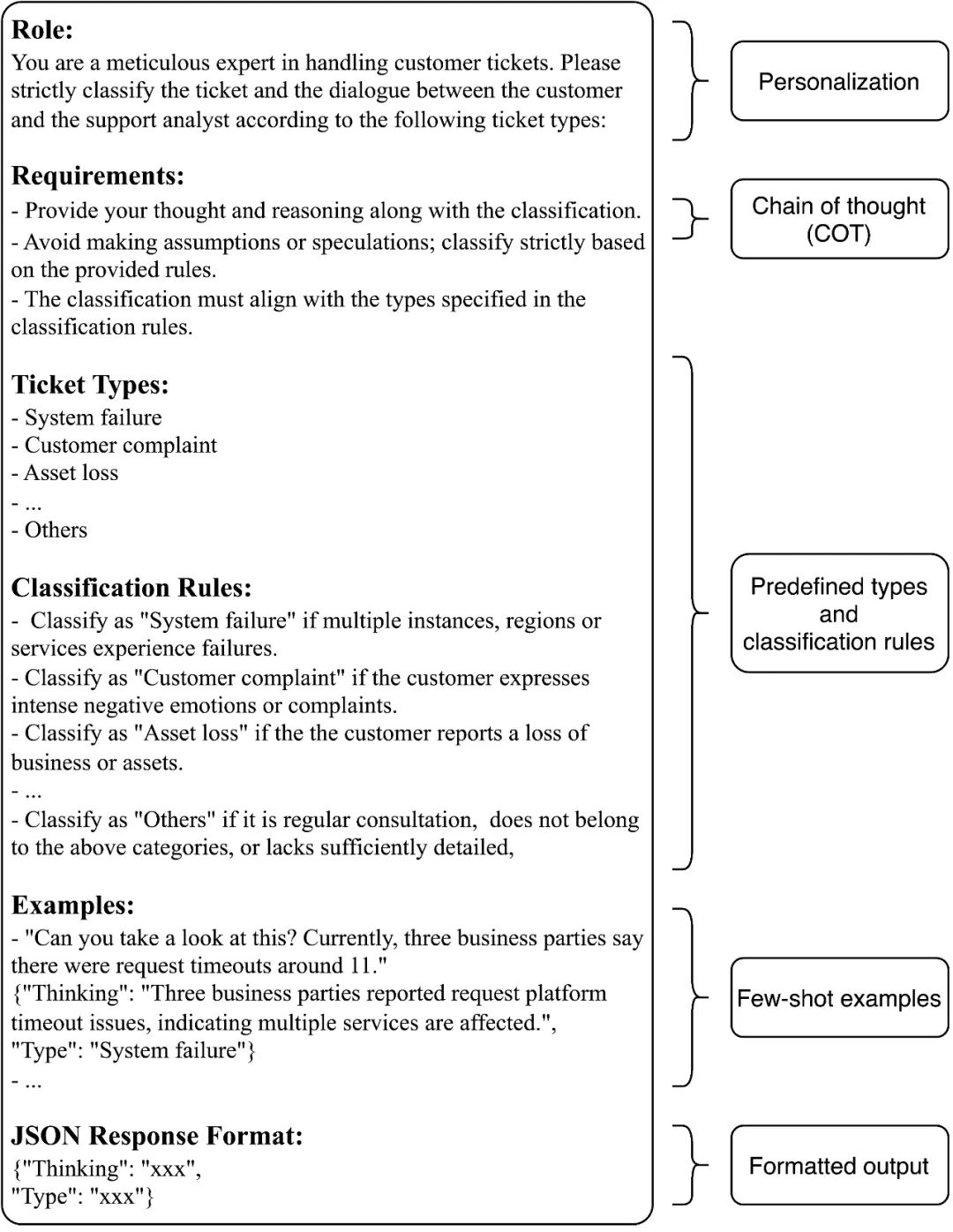 ByteBrain团队FSE25 | 基于LLM的自动化Oncall升级