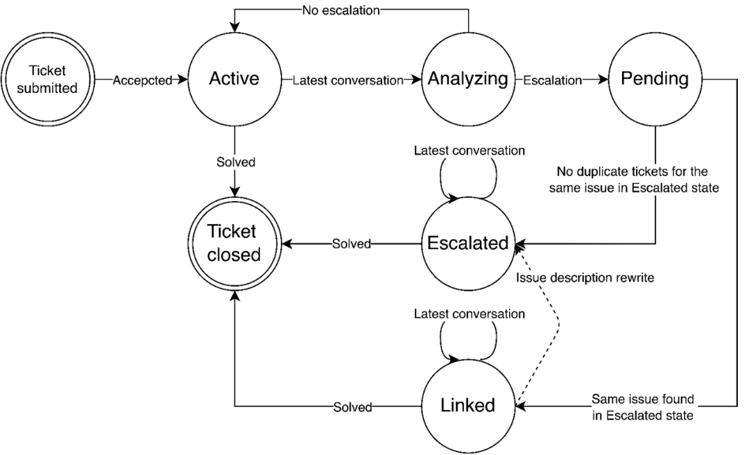 ByteBrain团队FSE25 | 基于LLM的自动化Oncall升级