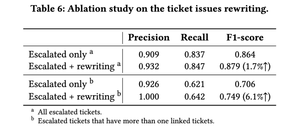 ByteBrain团队FSE25 | 基于LLM的自动化Oncall升级
