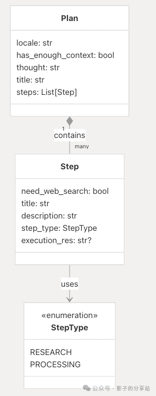 null Multi-Agent-Workflow && Data Flow