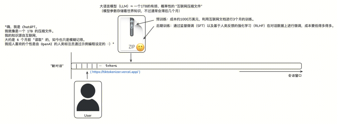 LLM学习笔记:最好的学习方法是带着问题去寻找答案
