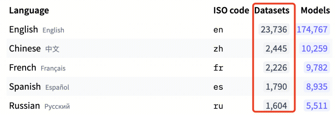 LLM学习笔记:最好的学习方法是带着问题去寻找答案