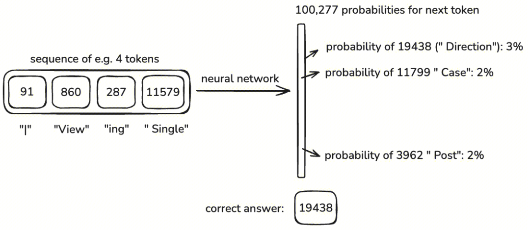 LLM学习笔记:最好的学习方法是带着问题去寻找答案