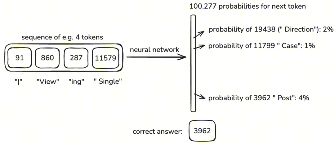 LLM学习笔记:最好的学习方法是带着问题去寻找答案