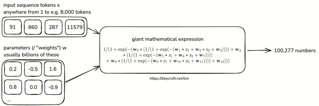 LLM学习笔记:最好的学习方法是带着问题去寻找答案