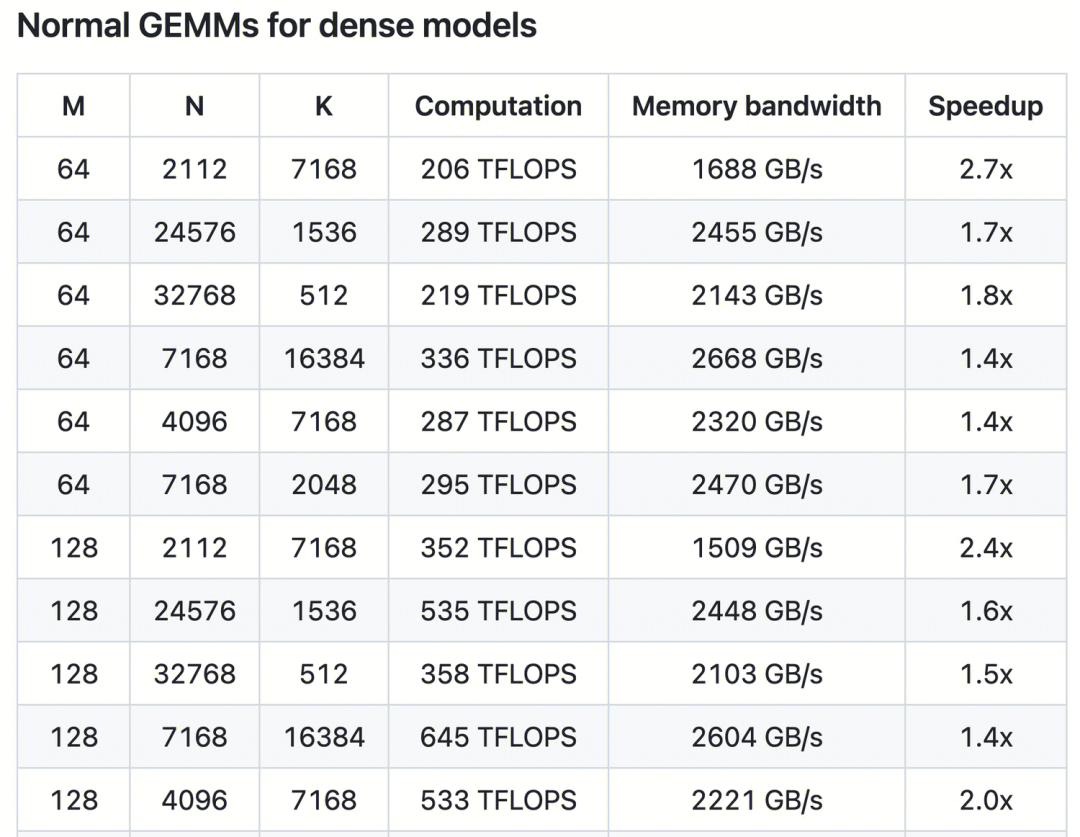 LLM学习笔记:最好的学习方法是带着问题去寻找答案