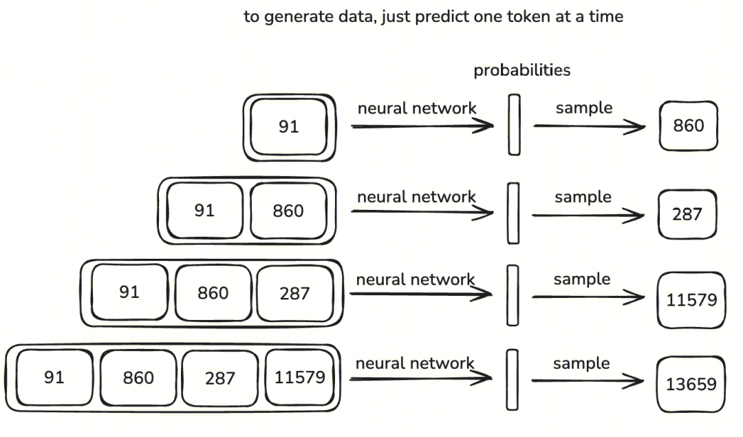 LLM学习笔记:最好的学习方法是带着问题去寻找答案