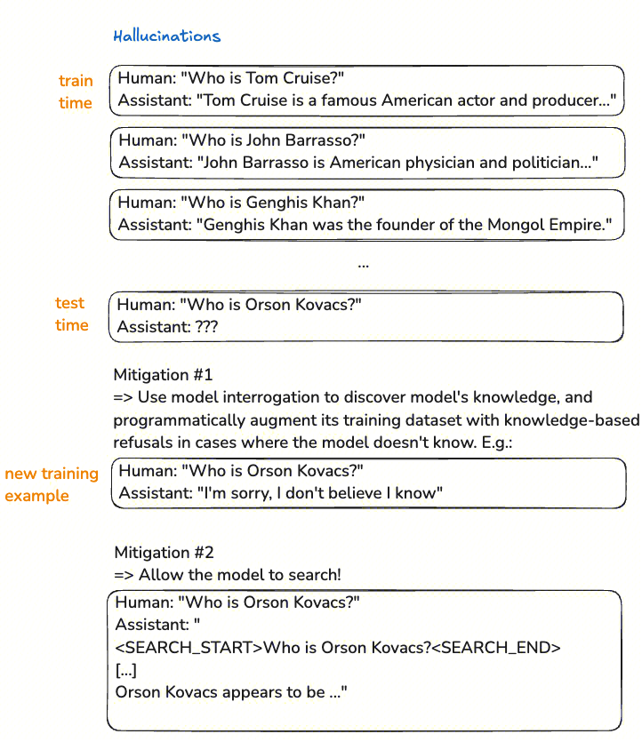 LLM学习笔记:最好的学习方法是带着问题去寻找答案