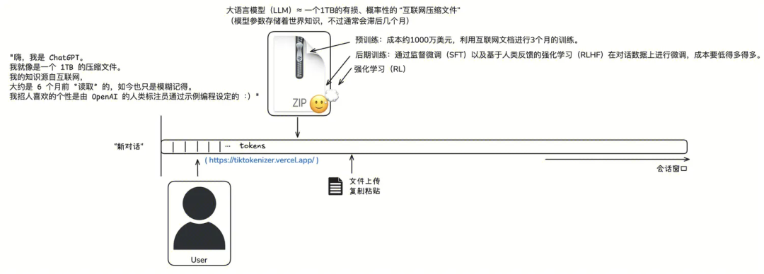 LLM学习笔记:最好的学习方法是带着问题去寻找答案