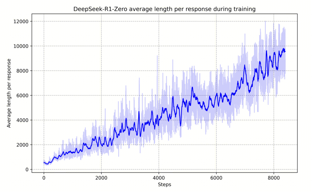 LLM学习笔记:最好的学习方法是带着问题去寻找答案
