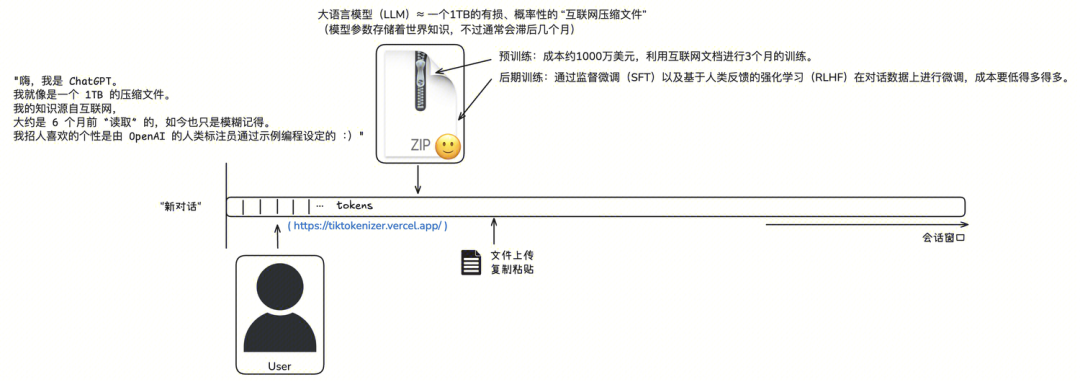 LLM学习笔记:最好的学习方法是带着问题去寻找答案