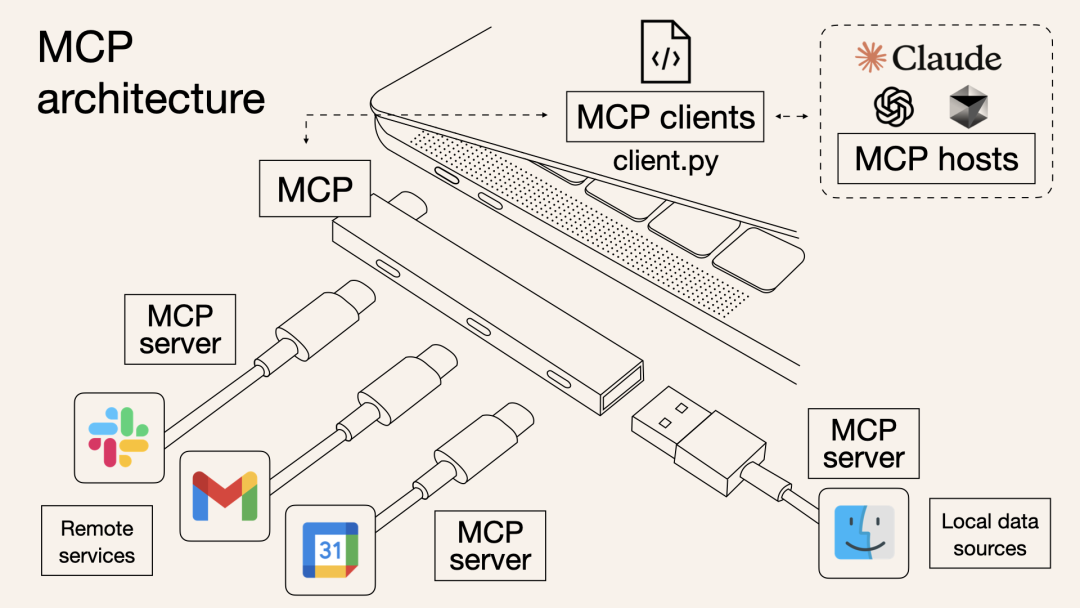 聊一聊 Tool、MCP 和 Agent 来龙去脉 | 大白话技术科普系列@Jomy