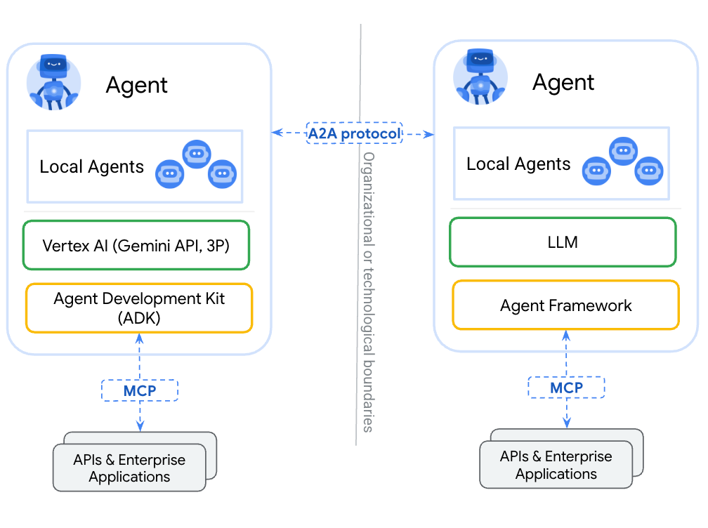 聊一聊 Tool、MCP 和 Agent 来龙去脉 | 大白话技术科普系列@Jomy