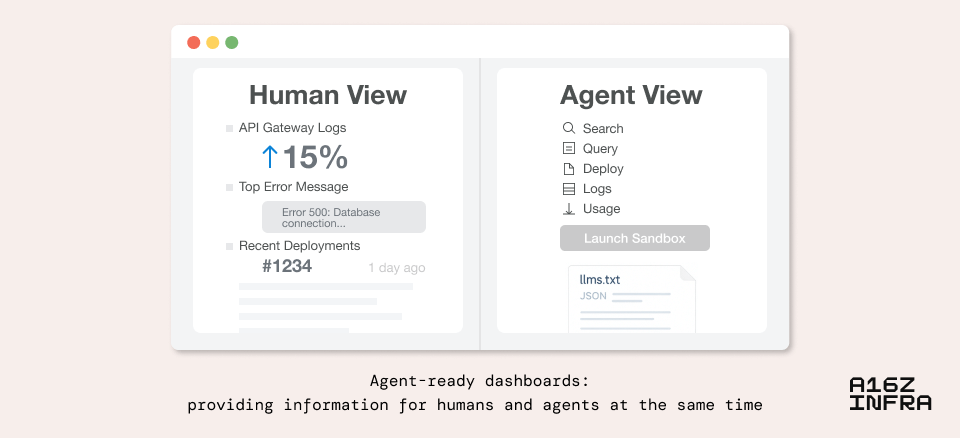 a16z重磅预判:AI时代正在重写开发逻辑,这9个新范式将决定下一个技术十年