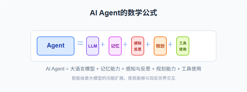 AI智能体：大模型之后的下个技术革命？