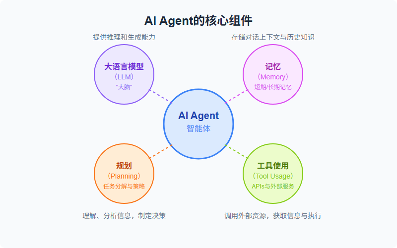 AI智能体：大模型之后的下个技术革命？