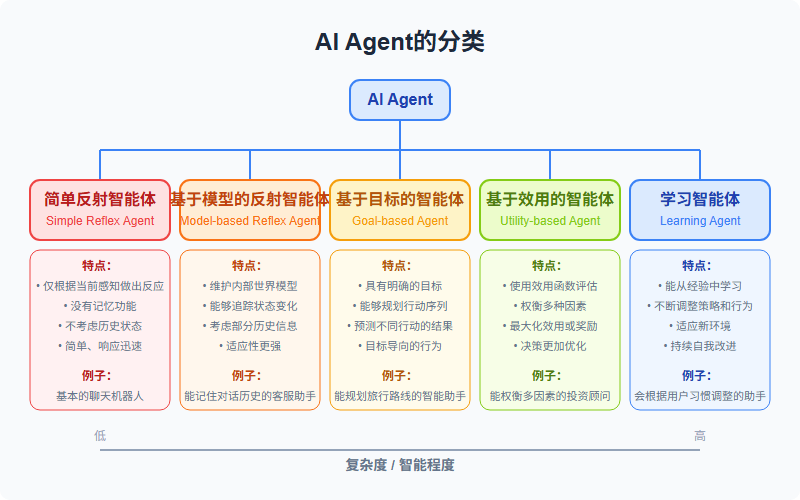 AI智能体：大模型之后的下个技术革命？