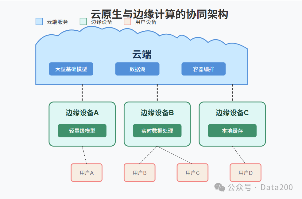 AI大模型时代的数据产品开发流程
